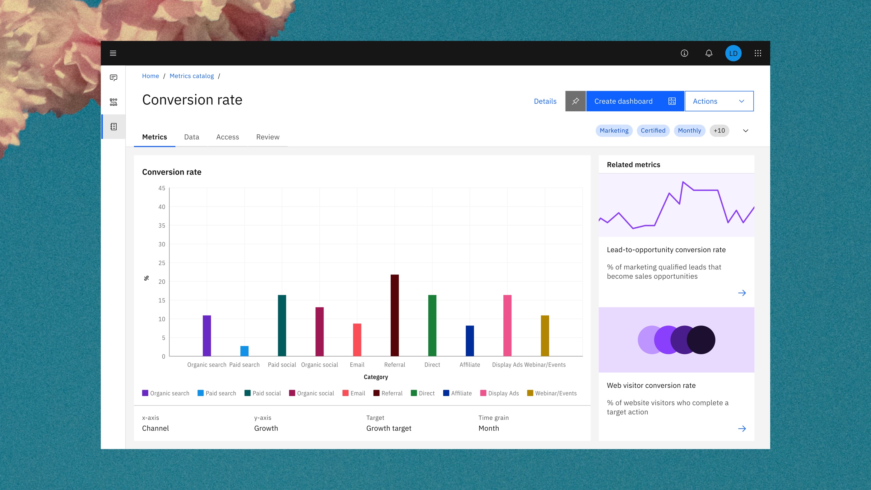 Data and Metrics Catalog for Business Intelligence Analytics