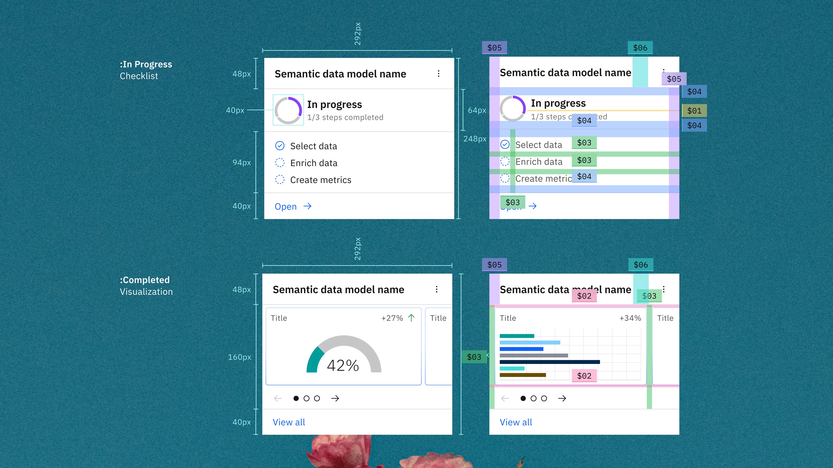 Data and Metrics Catalog for Business Intelligence Analytics