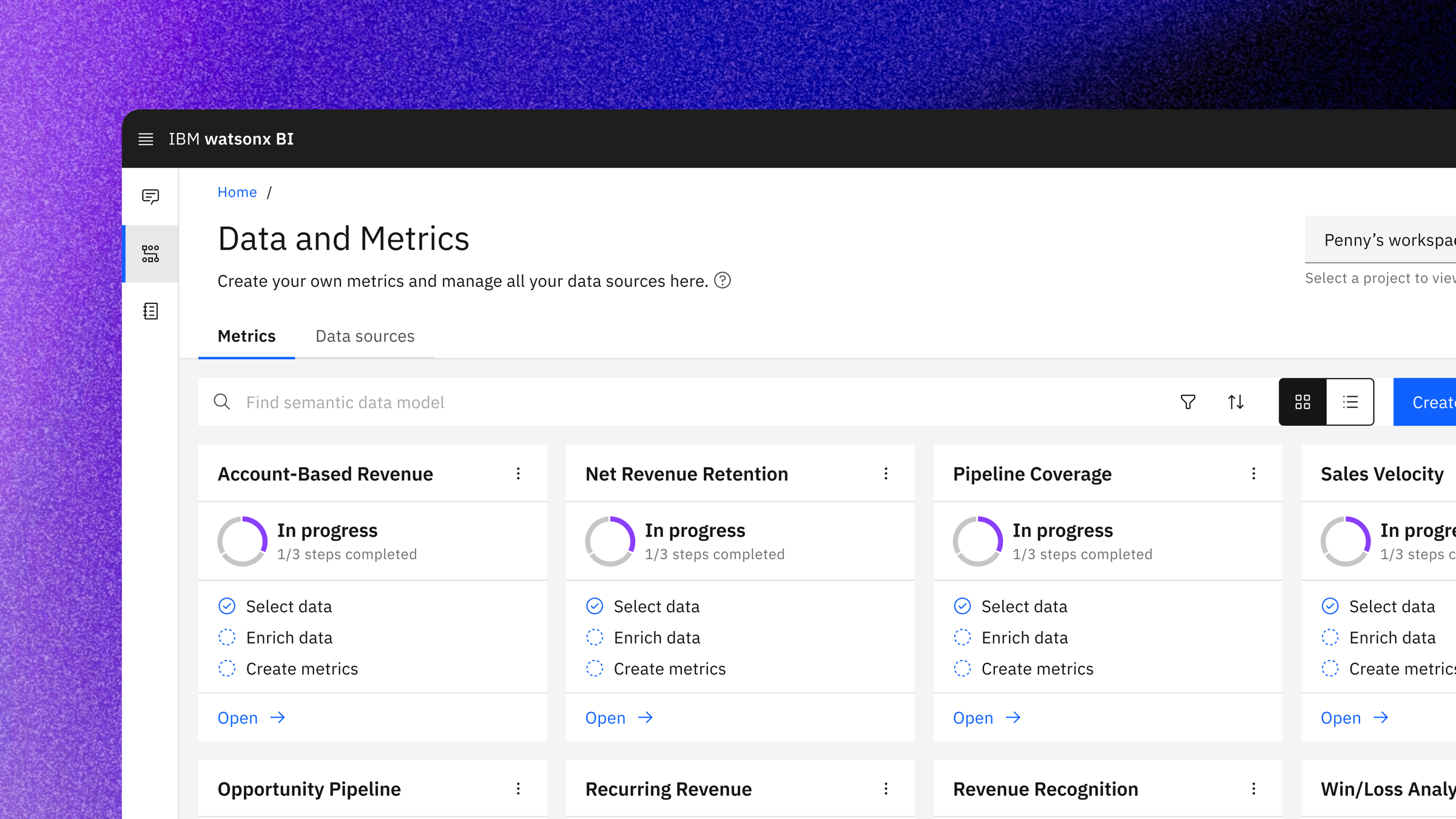 Business Intelligence Analytics